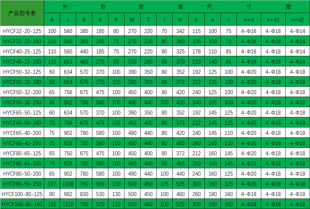 HYCF衬氟磁力驱动泵