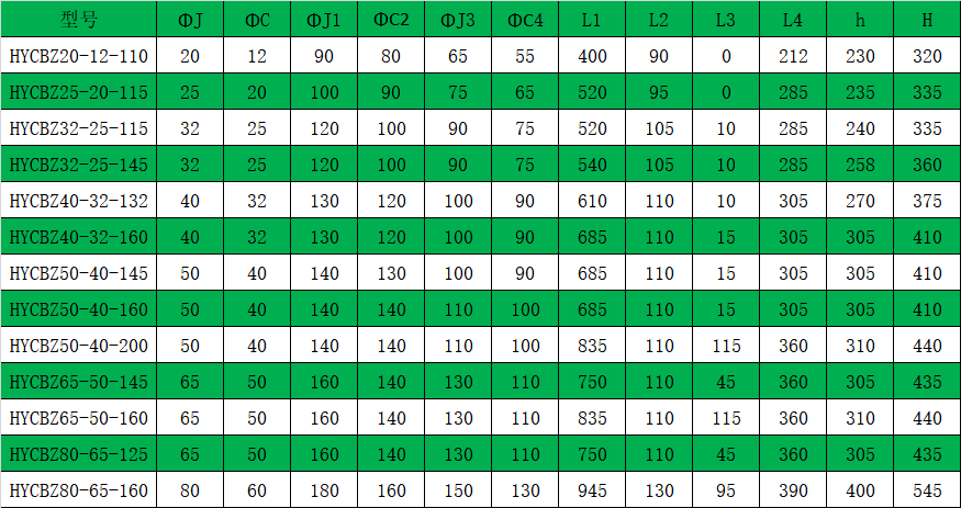 HYCBZ不锈钢自吸免费看片黄色安装参数表